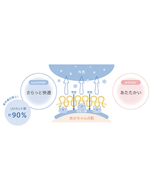 スタイとマスコットとタオルハンカチのセット - Image 17